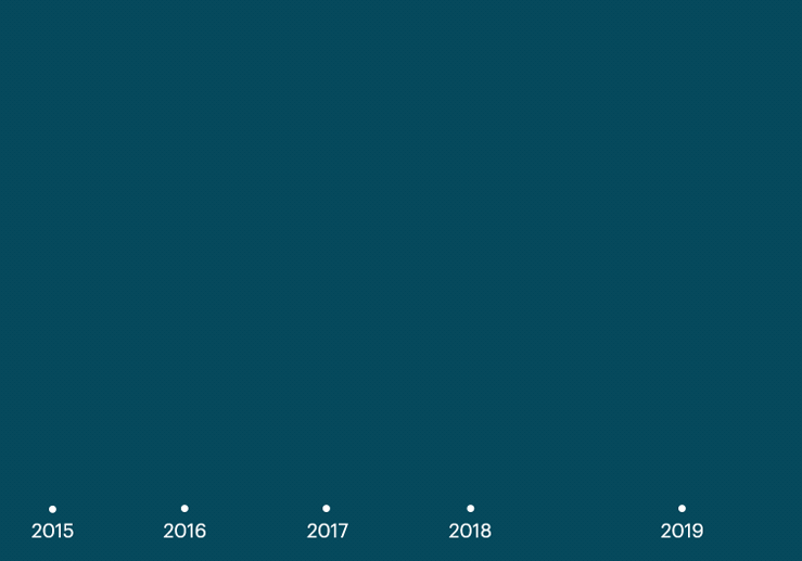 2019 finance graphic