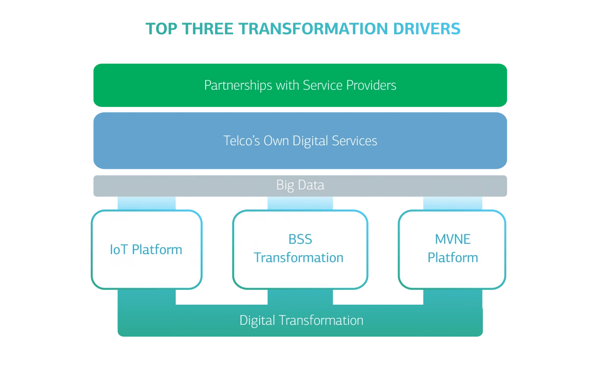 digital_transformation_pic