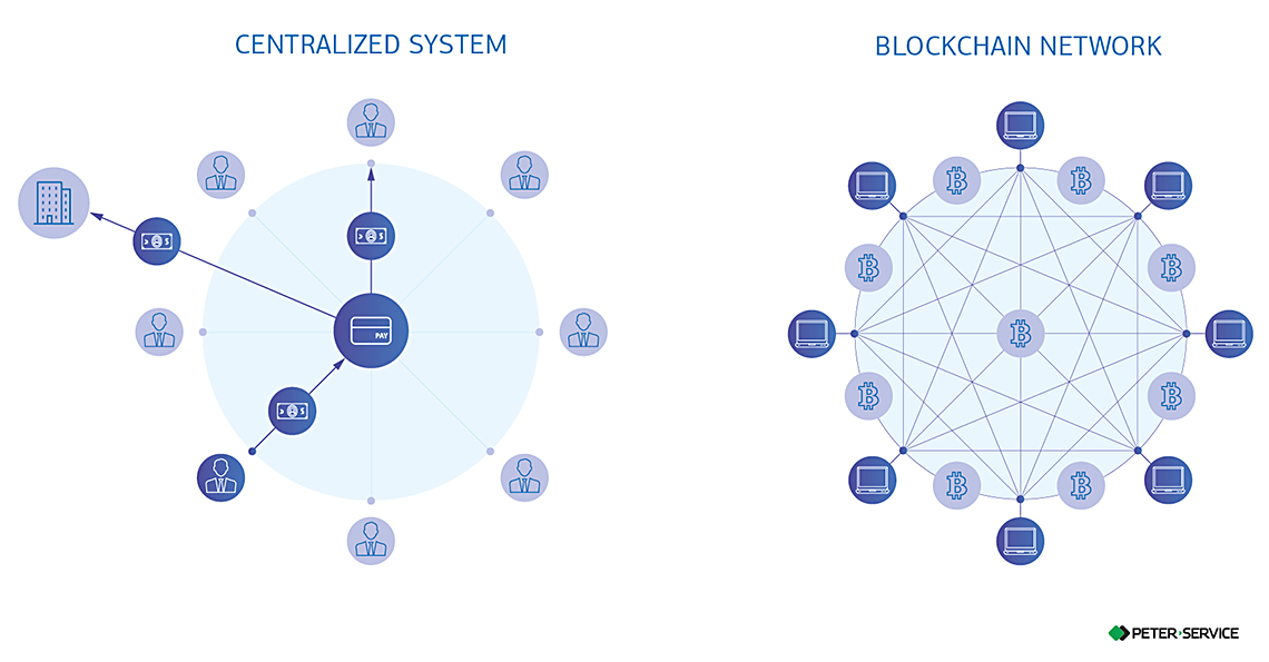 Какова рабочая схема технологии blockchain